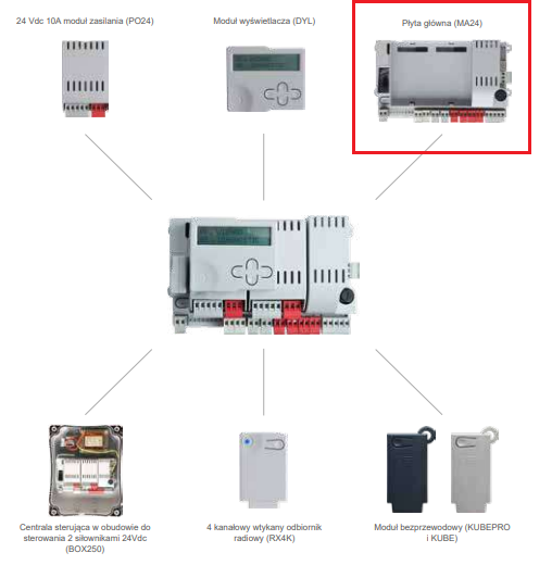Centrala-KEY-14A-schemat.png